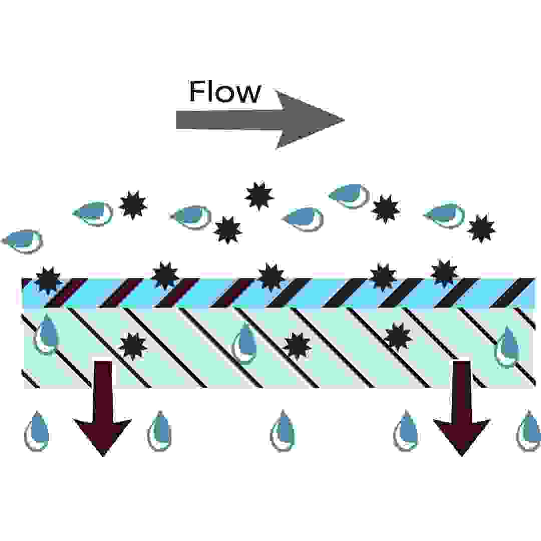 Ultrafiltration Membrane Process